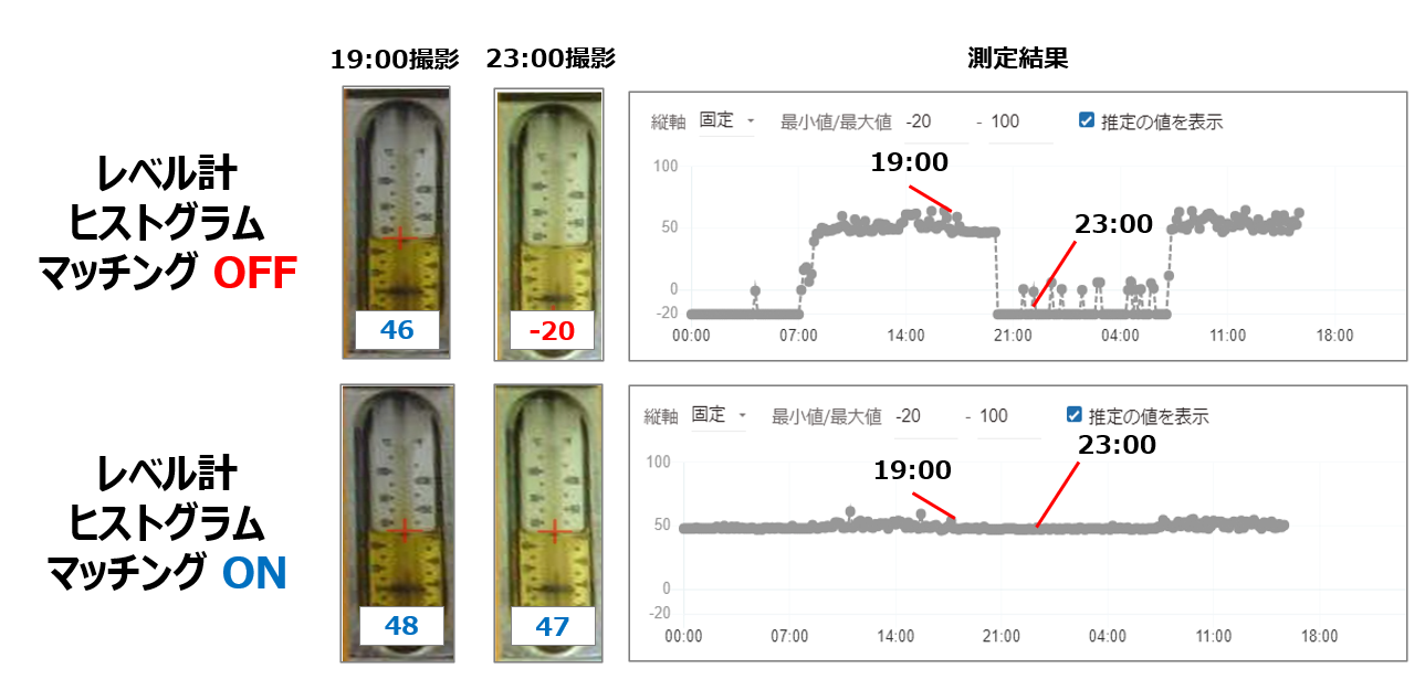 大幅値下げ】アチーブメント マスタープログラム