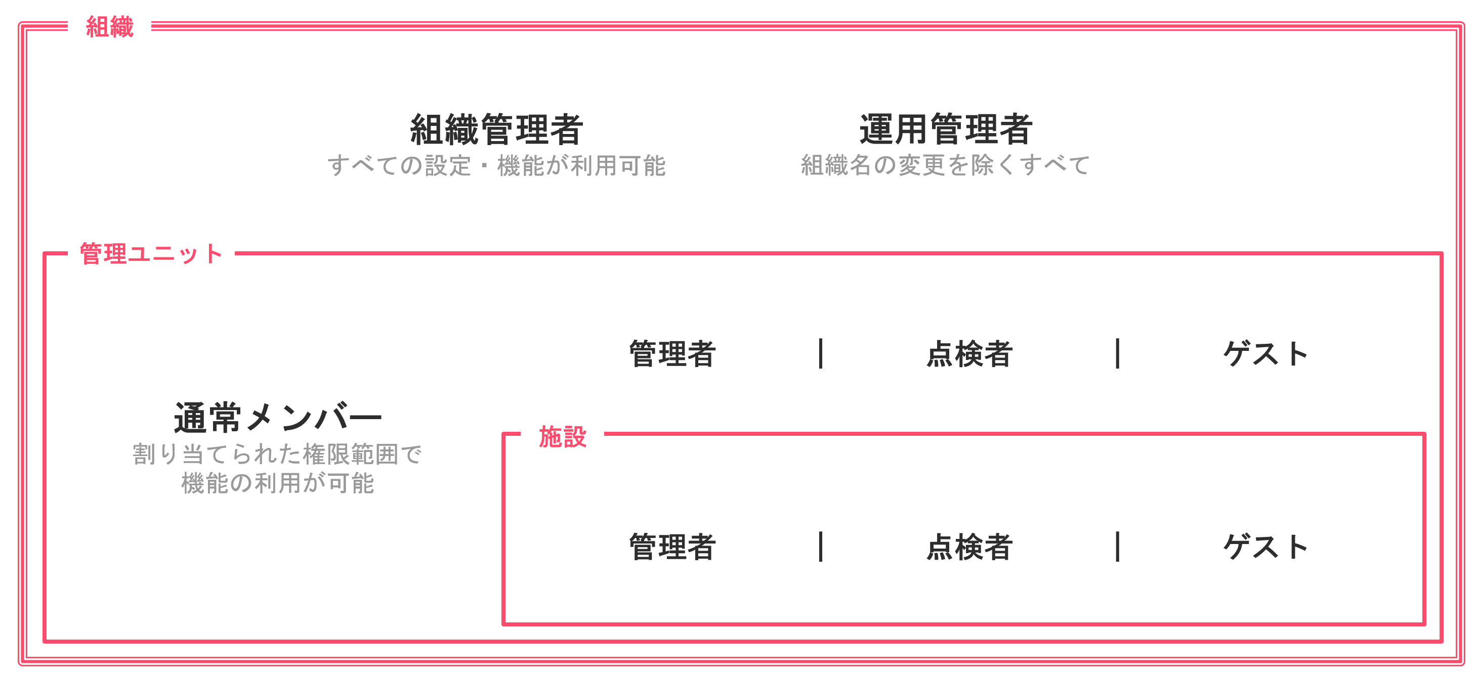 permissions_01.png